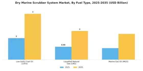 Dry Marine Scrubber System Market Segment Image 1