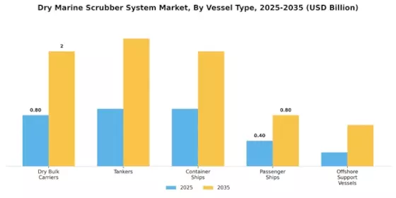 Dry Marine Scrubber System Market Segment Image 2