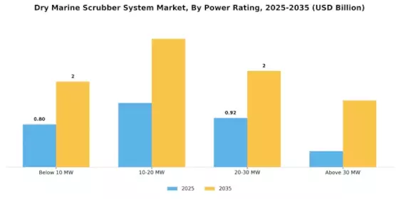 Dry Marine Scrubber System Market Segment Image 4