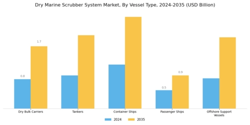 Dry Marine Scrubber System Market Segment Image 2