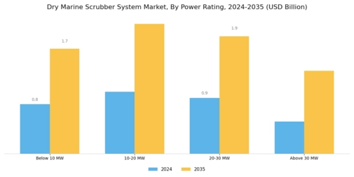Dry Marine Scrubber System Market Segment Image 4