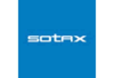 Tablet Hardness Testers Market key player