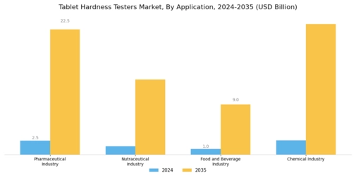 Tablet Hardness Testers Market Segment Image 0