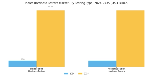 Tablet Hardness Testers Market Segment Image 1