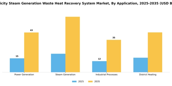 Electricity Steam Generation Waste Heat Recovery System Market Segment Image 0
