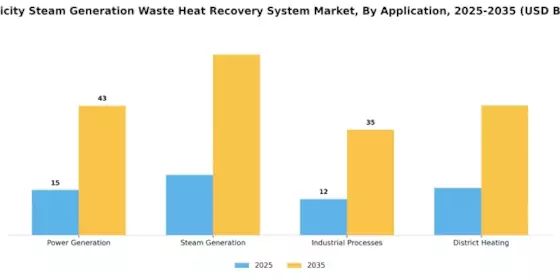 Electricity Steam Generation Waste Heat Recovery System Market Segment Image 1