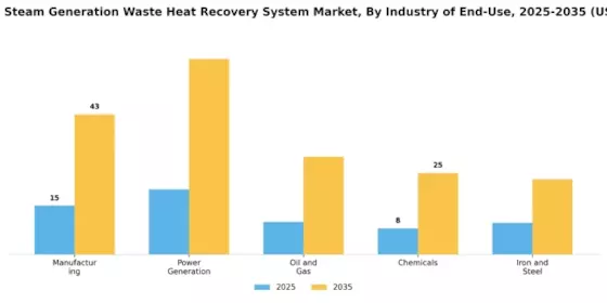Electricity Steam Generation Waste Heat Recovery System Market Segment Image 2