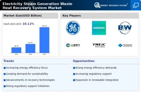 Electricity Steam Generation Waste Heat Recovery System Market Infographic