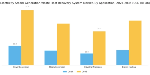 Electricity Steam Generation Waste Heat Recovery System Market Segment Image 1