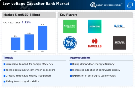 Low Voltage Capacitor Bank Market Infographic