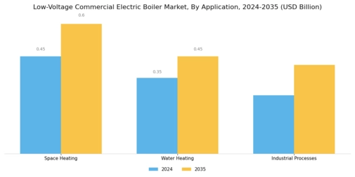 Low Voltage Commercial Electric Boiler Market Segment Image 1