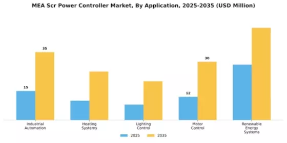 Emea Scr Power Controller Market Segment Image 0