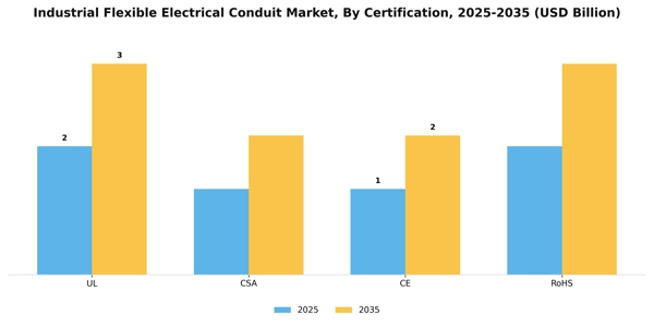 Industrial Flexible Electrical Conduit Market Segment Image 1
