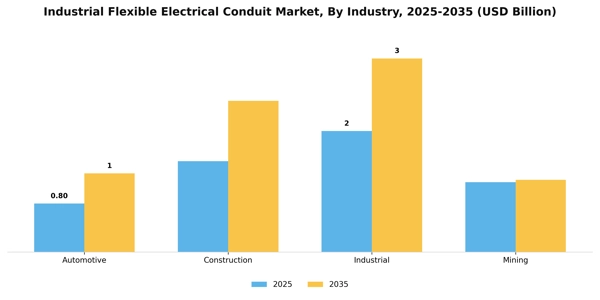 Industrial Flexible Electrical Conduit Market Segment Image 2
