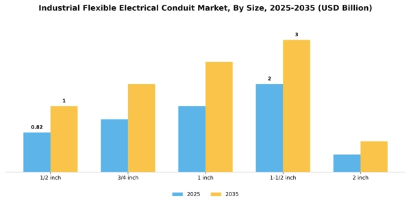 Industrial Flexible Electrical Conduit Market Segment Image 4