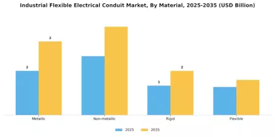 Industrial Flexible Electrical Conduit Market Segment Image 0