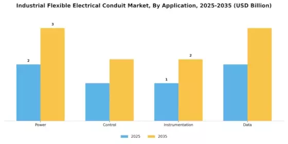 Industrial Flexible Electrical Conduit Market Segment Image 1