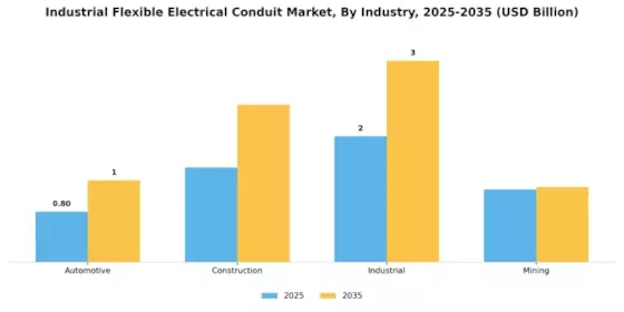 Industrial Flexible Electrical Conduit Market Segment Image 2