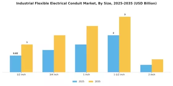 Industrial Flexible Electrical Conduit Market Segment Image 3