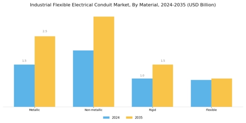 Industrial Flexible Electrical Conduit Market Segment Image 0