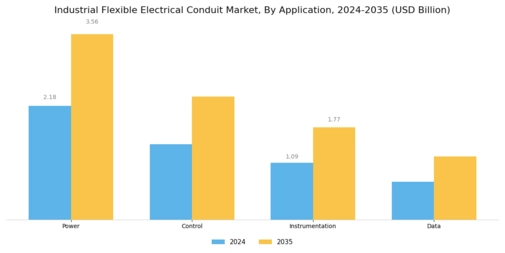 Industrial Flexible Electrical Conduit Market Segment Image 1