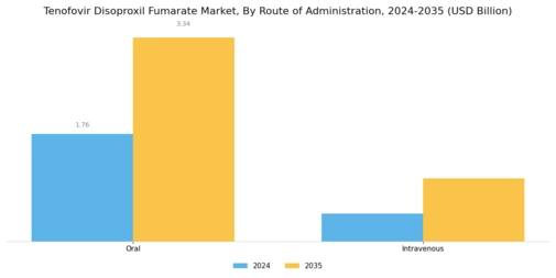 Tenofovir Disoproxil Fumarate Market Segment Image 0