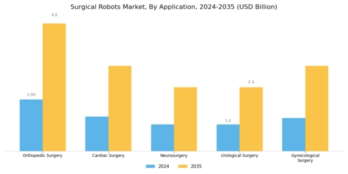 Surgical Robots Market Segment Image 0