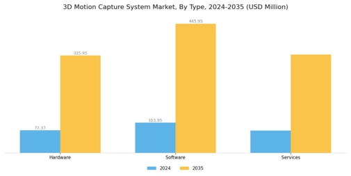 3D Motion Capture System Market Segment Image 0