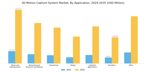3D Motion Capture System Market Segment Image 2