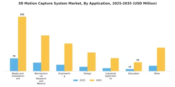 3D Motion Capture System Market Segment Image 0