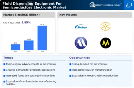 Fluid Dispensing Equipment For Semiconductors Electronic Market Infographic