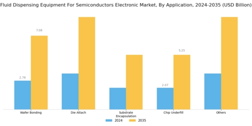 Fluid Dispensing Equipment For Semiconductors Electronic Market Segment Image 1