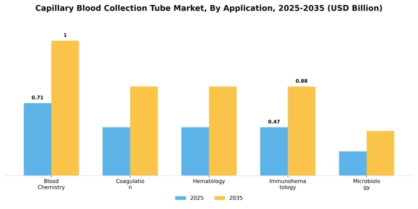 Capillary Blood Collection Tube Market Segment Image 1