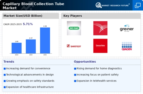 Capillary Blood Collection Tube Market Infographic