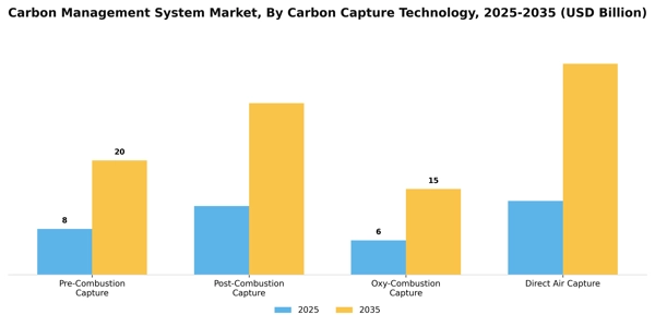 Carbon Management System Market Segment Image 0