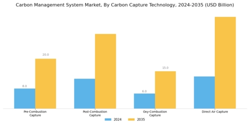Carbon Management System Market Segment Image 0