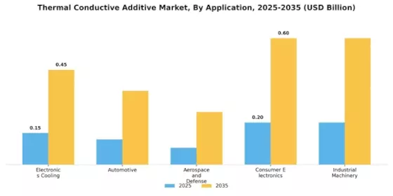Thermal Conductive Additive Market Segment Image 1