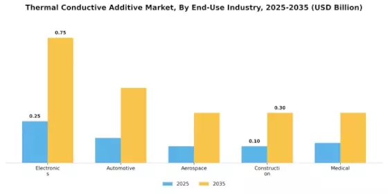 Thermal Conductive Additive Market Segment Image 4