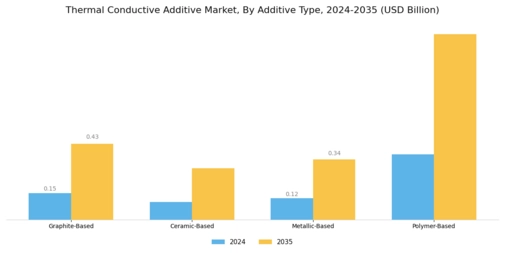 Thermal Conductive Additive Market Segment Image 0