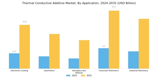 Thermal Conductive Additive Market Segment Image 1