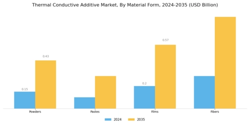 Thermal Conductive Additive Market Segment Image 2