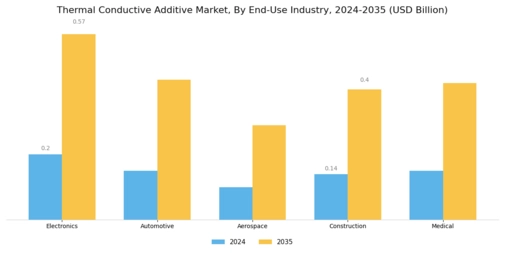 Thermal Conductive Additive Market Segment Image 4