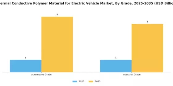 Thermal Conductive Polymer Material For Electric Vehicle Market Segment Image 0