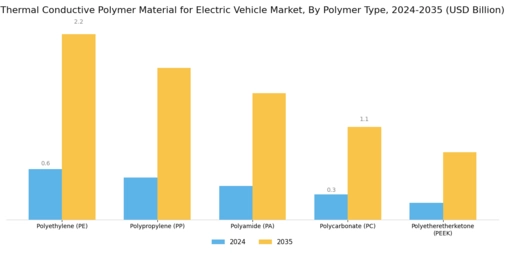 Thermal Conductive Polymer Material For Electric Vehicle Market Segment Image 1