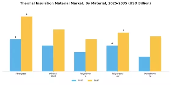 Thermal Insulation Material Market Segment Image 0