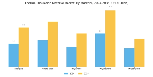 Thermal Insulation Material Market Segment Image 0