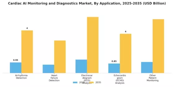 Cardiac Ai Monitoring Diagnostics Market Segment Image 1