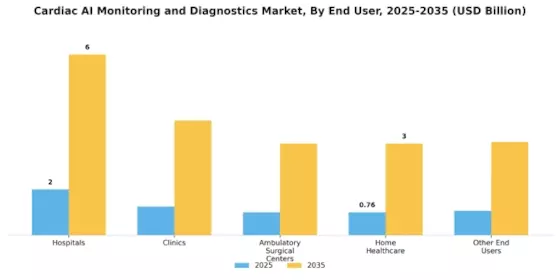 Cardiac Ai Monitoring Diagnostics Market Segment Image 2