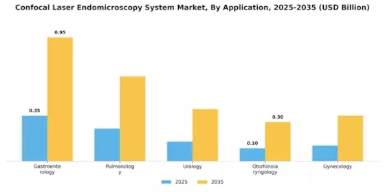 Confocal Laser Endomicroscopy System Market Segment Image 0