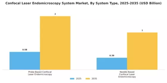 Confocal Laser Endomicroscopy System Market Segment Image 2